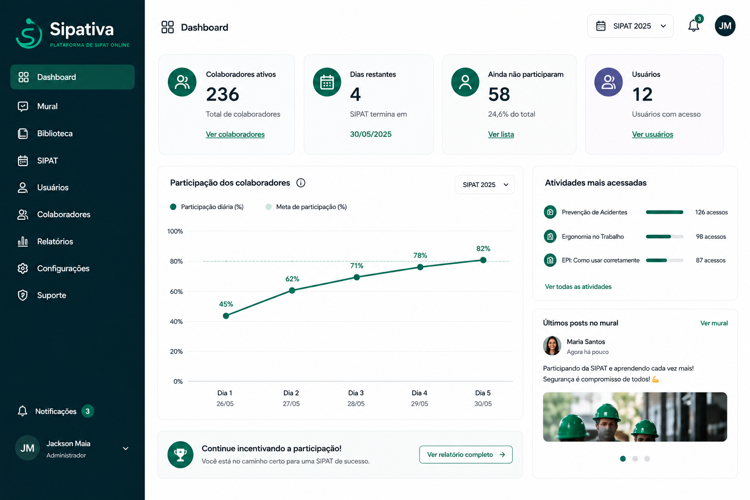 Sipativa Dashboard - Tempo Real